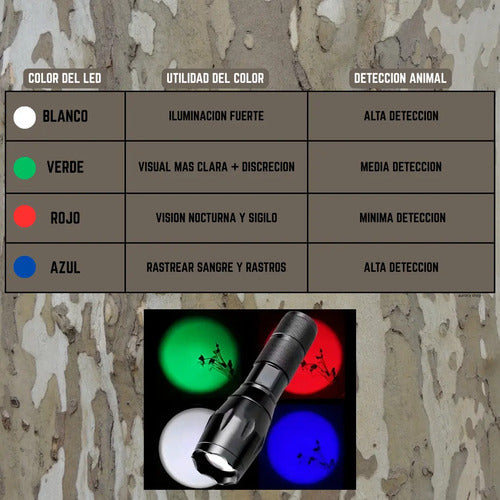 Linterna De Caza Táctica Con Bateria Recargable Y Cargador Multi Color Negro